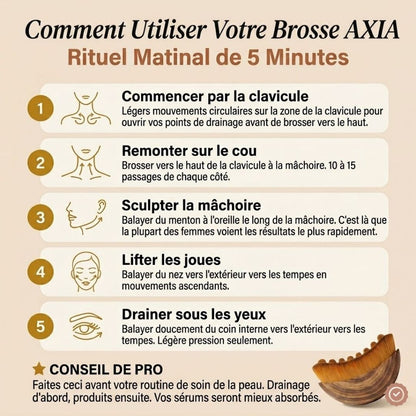 AXIA™ — Le geste simple pour un visage plus net dès le matin